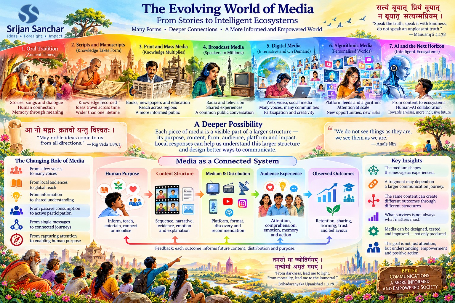 From Capturing Attention to Creating Meaning